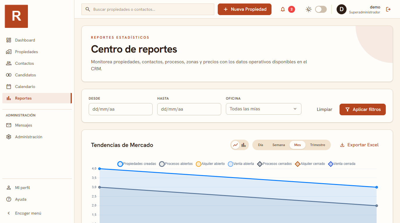 Reportes con KPIs de actividad de una agencia inmobiliaria en RealEstateCRM